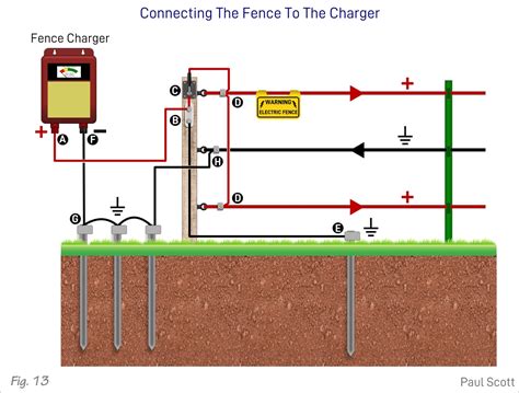 build  solar powered electric fence  diagrams spheral solar