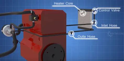 engine cooling system basic parts operation  cold engine electricalu