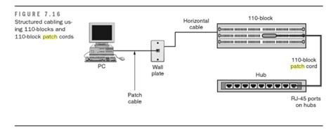 patch panel wiring diagram   games hafsa wiring