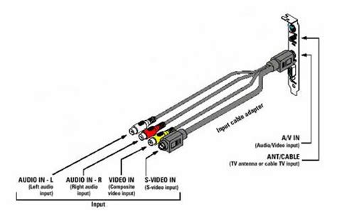 usb  rca cord splice wiring diagram audio