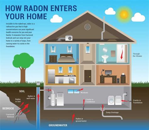 concerned  radon hometown inspections