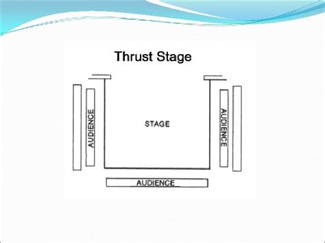kinds  stages  stage terminology