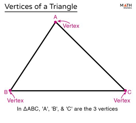 Vertices Of A Triangle – Definition Formula Theorem Examples