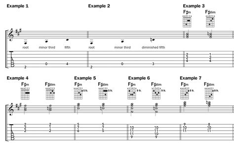 Learn 5 Ways To Play F Diminished Chord By Chord Acoustic Guitar