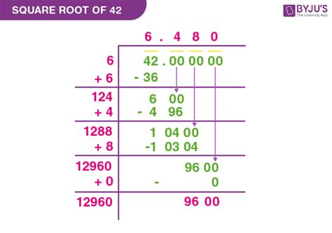 square root     find  square root
