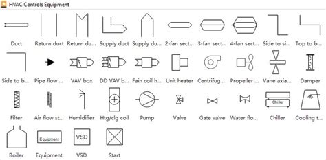 standard hvac plan symbols   meanings hvac mind mapping tools symbols  meanings