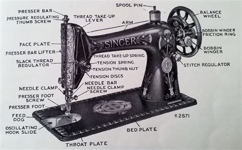 anatomy   singer sewing machine parts