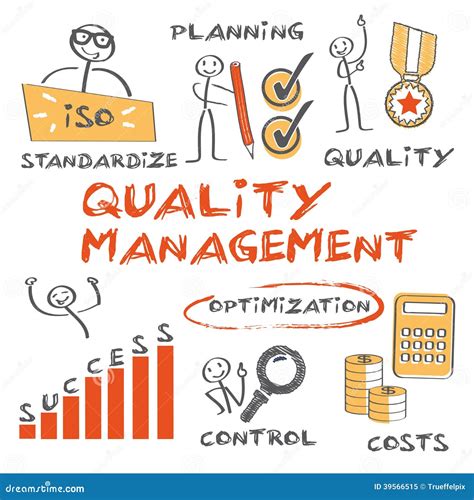 quality management concept stock photo image