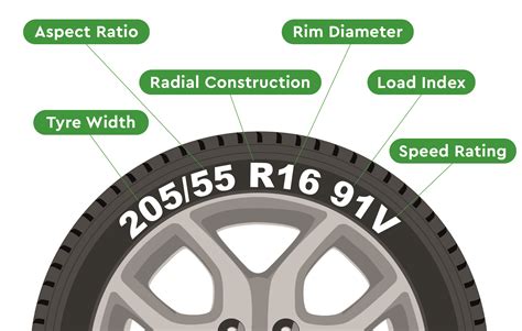 Tyre Sizes And Markings Explained Watling Tyres Autocentre