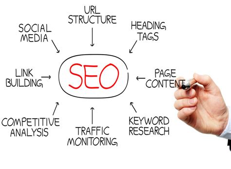 seo basics   optimize  content  search engines business