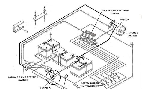 club car electric wiring diagram jelitamustika