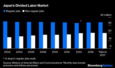 japans labor market   rigged  women