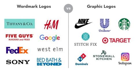 wordmark logo    investment branding compass