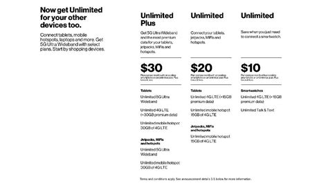 verizon introduces    unlimited  plan  gb  lte   access android central