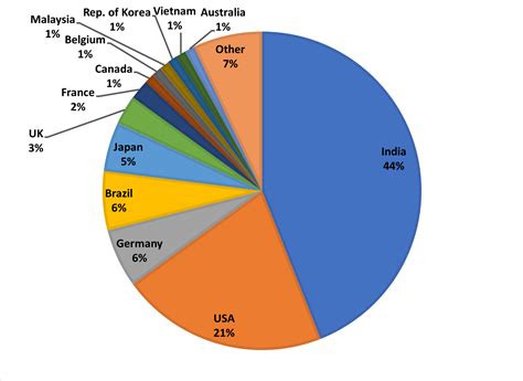 state  ipv deployment  internet society