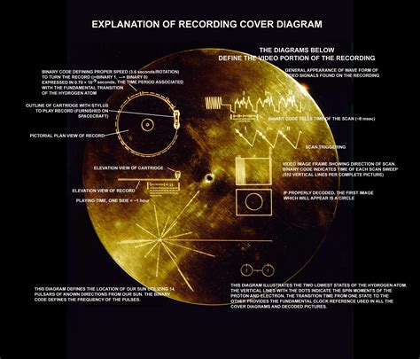 sounds  earth record cover visually