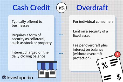 cash credit  overdraft whats  difference
