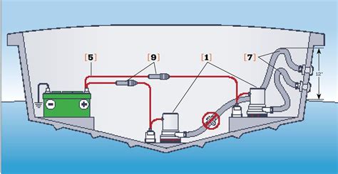 marine bilge pump wiring diagram dikidaka