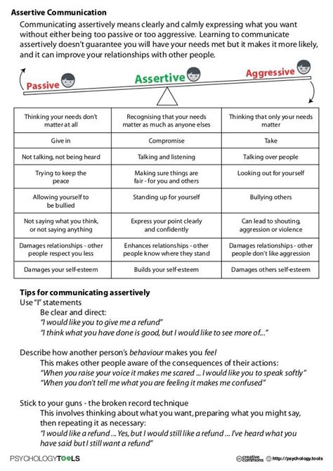 aggressive passive and assertive behaviour worksheets