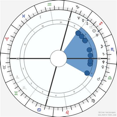 aaron rodgers birth chart horoscope date of birth astro