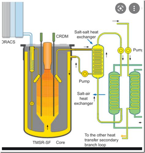 china startup  thorium powered molten salt reactor neutron bytes