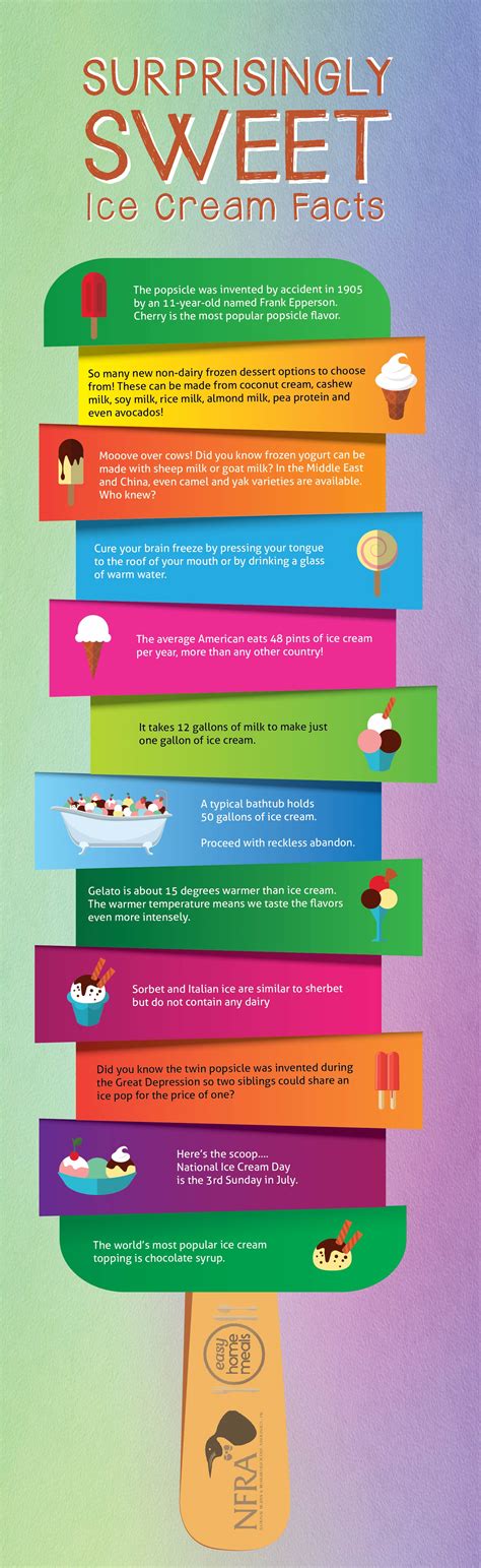 Surprisingly Sweet Ice Cream Facts Infographic Easy Home