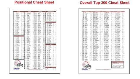 fantasy football  printable cheat sheets   draft
