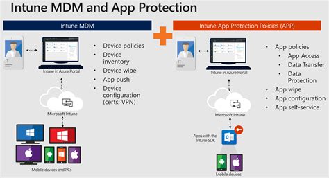 intune app protection macos