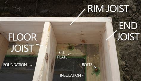 rim joist house deck framing explained