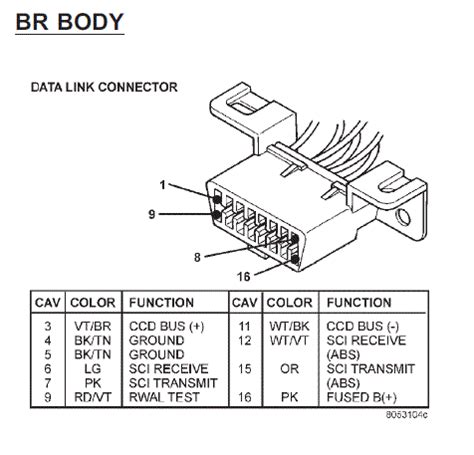 wiring diagram obd data link connector pinout  dodge ram