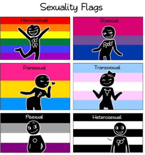 thread what is your actual sexual orientation 65