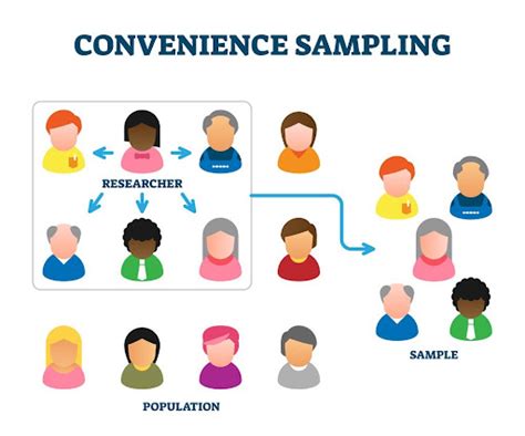 convenience sampling definition applications examples