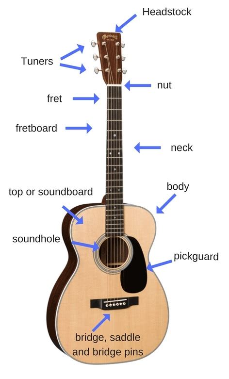 ultimate acoustic guitar buyers guide   choose  great guitar