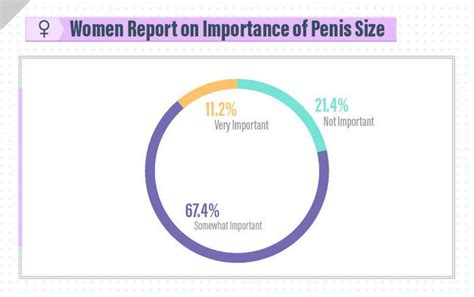 does penis size matter new survey of men and women worldwide reveals