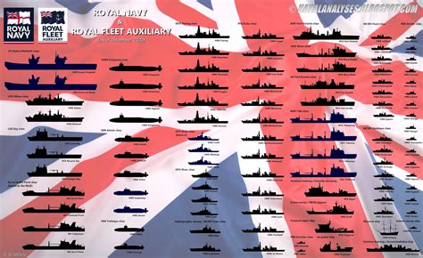 naval analyses royal navy  royal fleet auxiliary today   future  quick overview