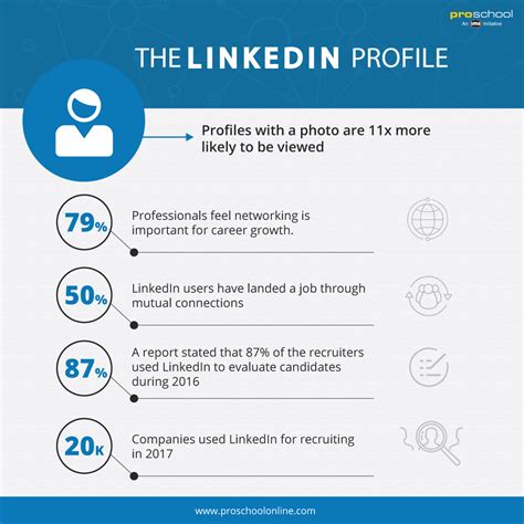 tips  build  impressive linkedin profile