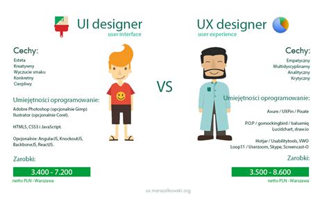 ux  ui czym sie rozni ux design od ui design
