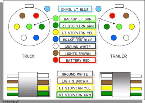 chevrolet  pin trailer wiring diagram