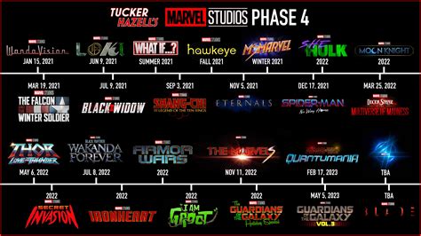 official  timeline   future   mcu  phase