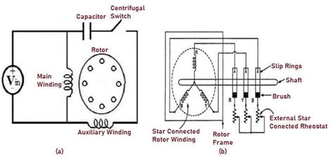 induction motor asynchronous motor type features    works