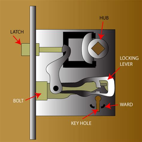 fit  key   bit key mortise lock hubpages