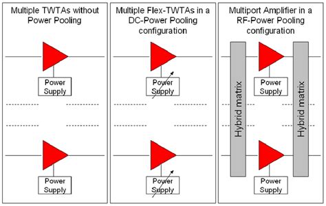 multi amplifier solutions  scientific diagram