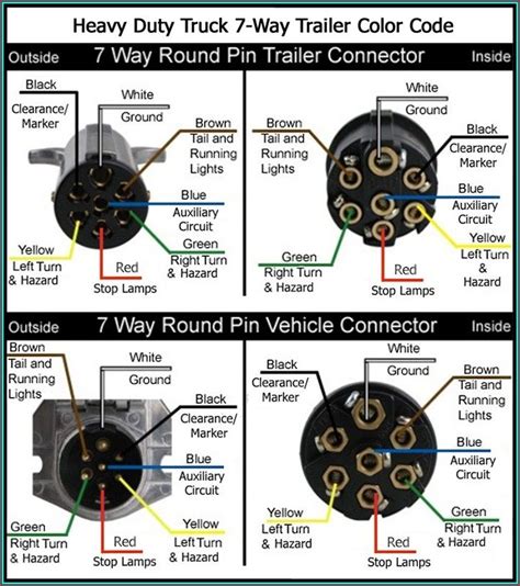 wiring diagram   pin trailer plug diagrams resume examples