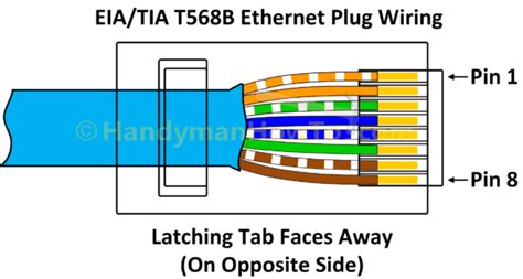 cate network cable wiring diagram
