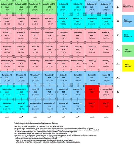 Internet Database Of Periodic Tables Chemogenesis