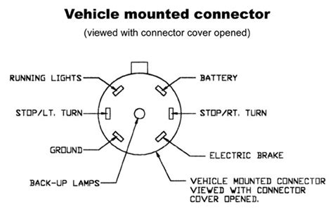 pin semi trailer wiring diagram images