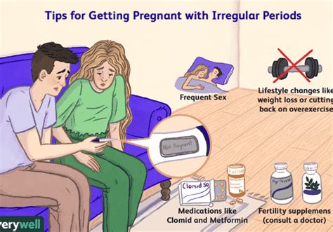 irregular periods how to get pregnant infertility