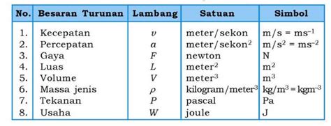 besaran turunan saling berbagi