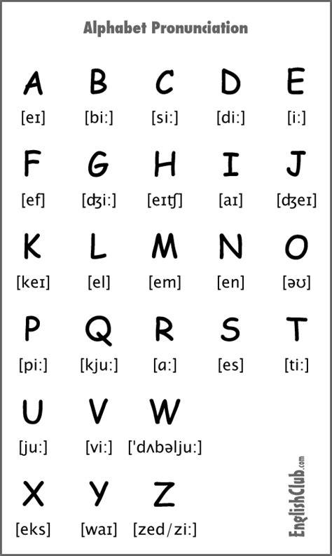 pronouncing  alphabet pronunciation englishclub