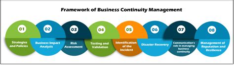 bcm business continuity management javatpoint